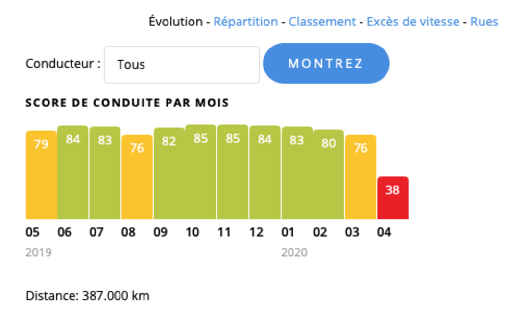 Recevez des rapports et des alertes personnalisés Recevez des rapports et des alertes personnalisés