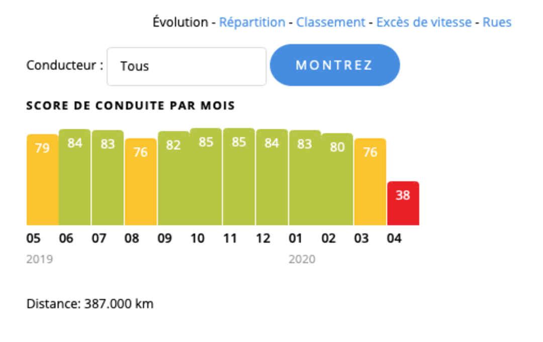 Recevez des rapports et des alertes personnalisés